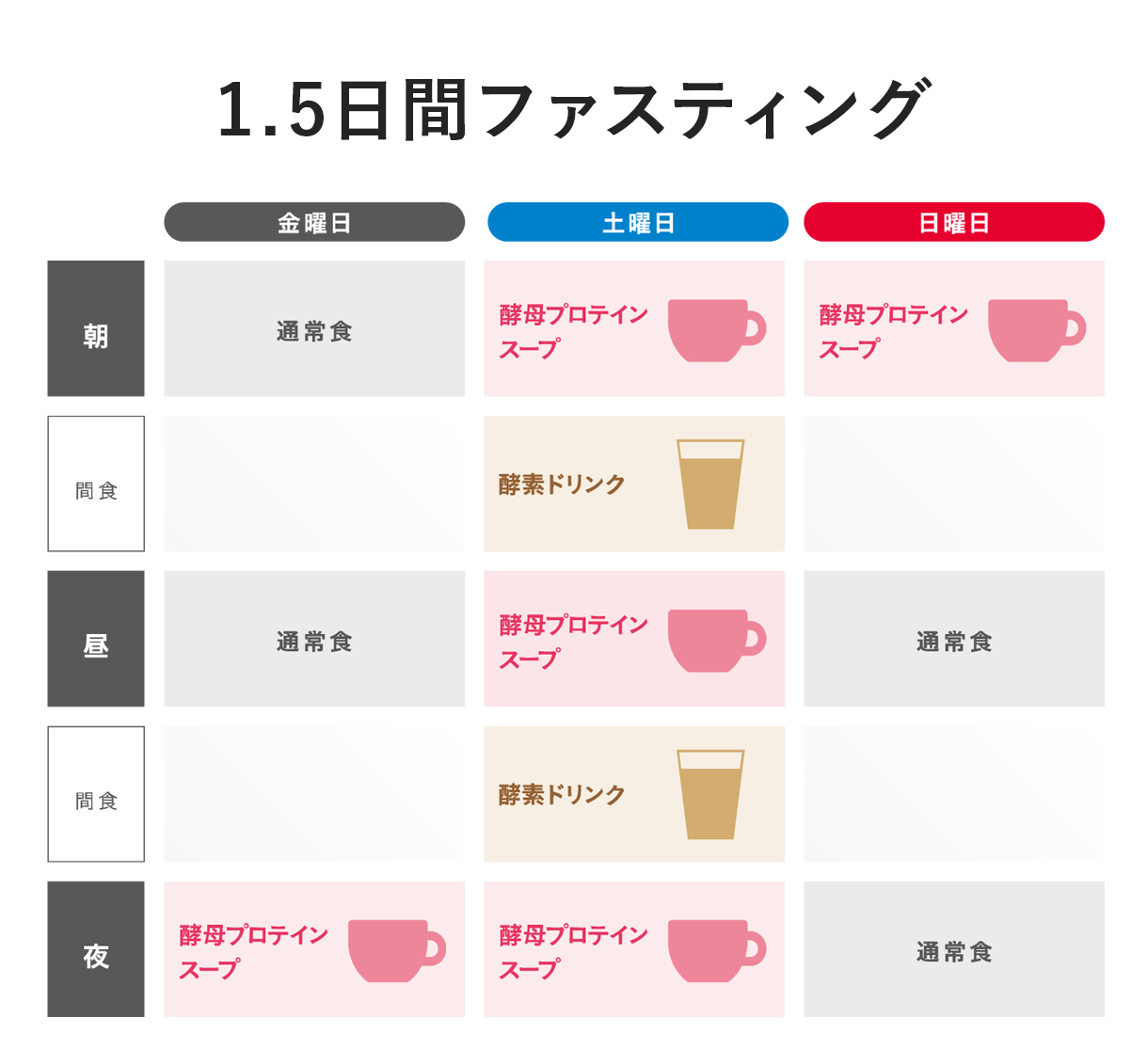 管理栄養士推奨】 ファスティングセット 3日間プログラム マナ酵素