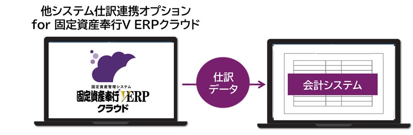 OBC、『他システム仕訳連携オプション for 固定資産奉行V ERPクラウド』を発売開始