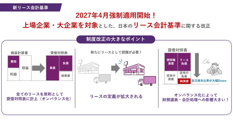 OBCの『固定資産奉行V ERPクラウド』、「新リース会計基準」に対応