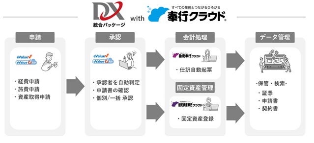 OBC、大塚商会と企業のDX推進に向けた協業を開始