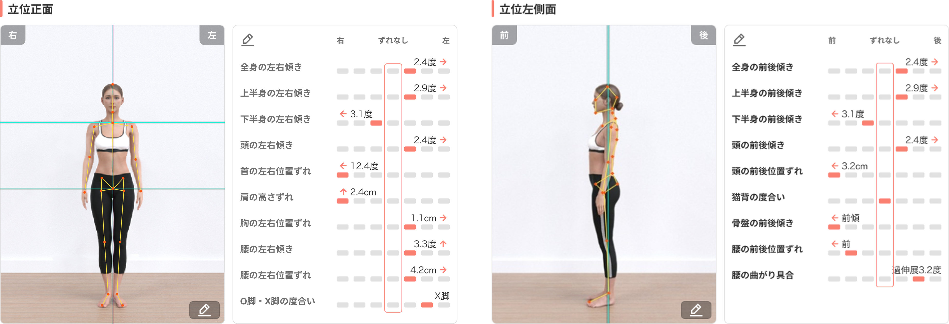 3,200人のAI姿勢分析から見る現代日本の姿勢実態調査レポート