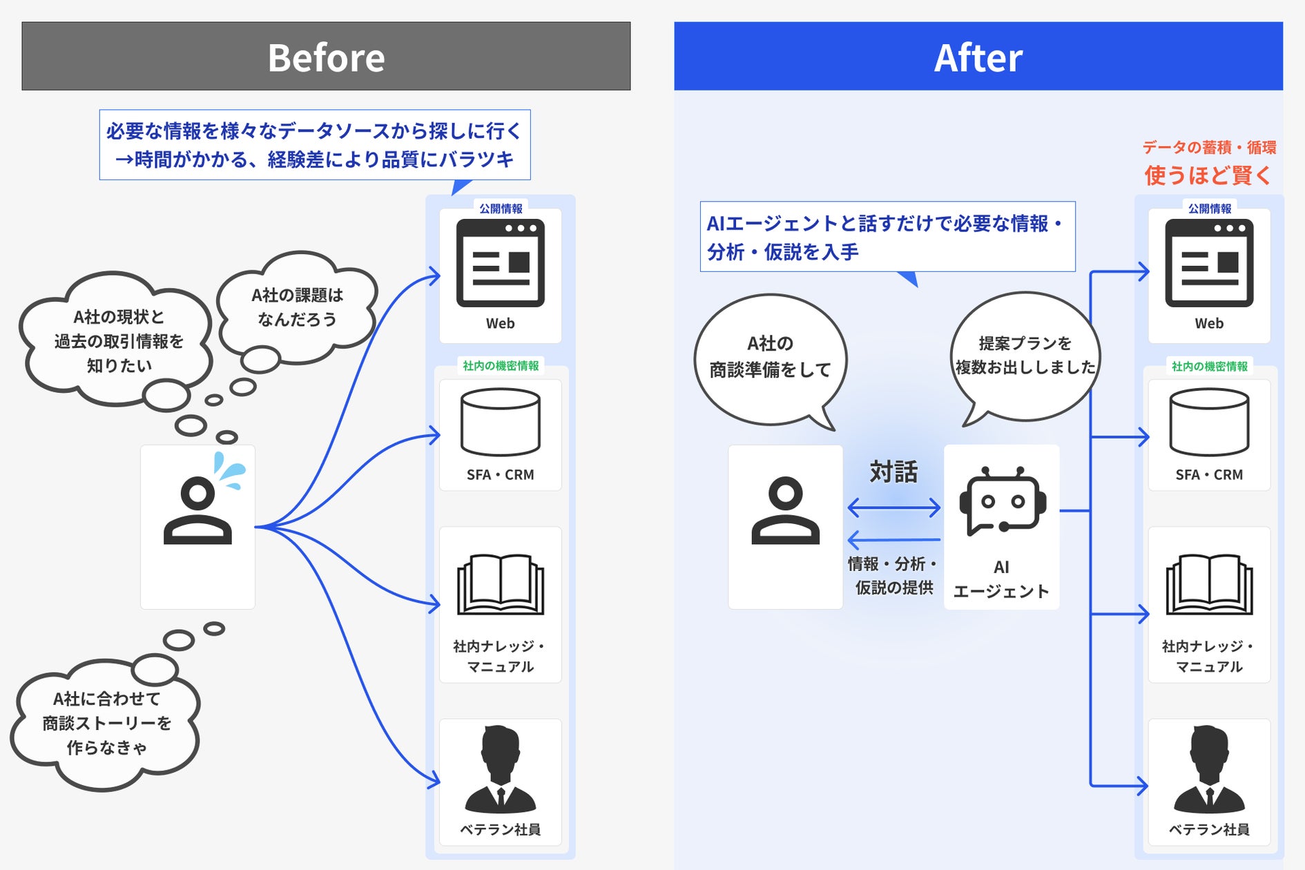 画像が削除されました