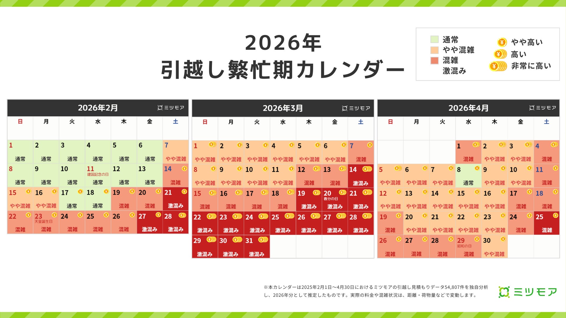 2026年2月・3月・4月引越し混雑度カレンダーを公開!ピークは3月28日 2026年2月・3月・4月引越し混雑度カレンダーを公開!ピークは3月28日