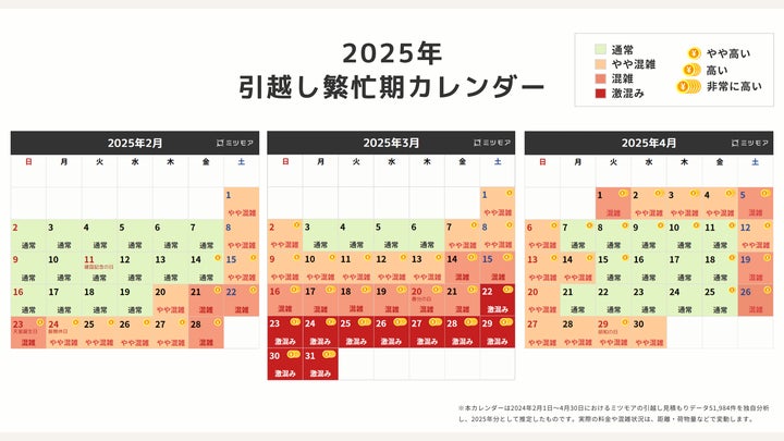 2025年2月・3月・4月引越し混雑度カレンダー!ピークは3月29日、料金は 2025年2月・3月・4月引越し混雑度カレンダー!ピークは3月29日、料金は