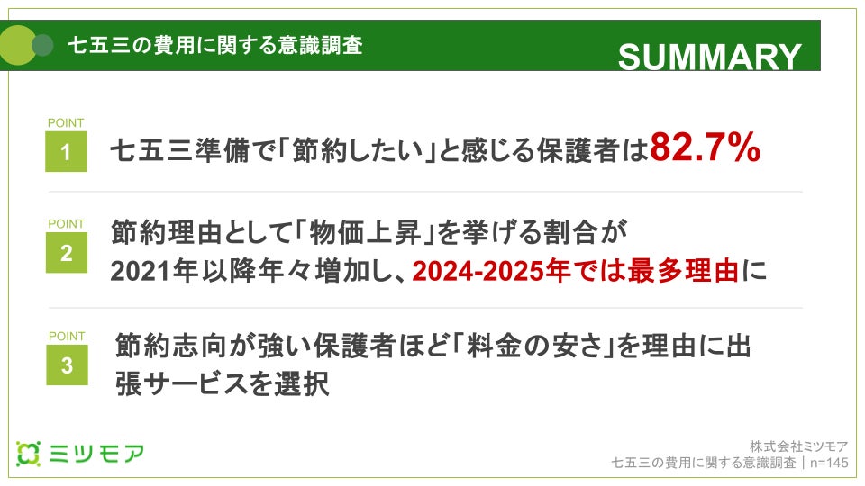 物価高で七五三も節約時代、83%の親が「費用抑えたい」。ミツモアが 物価高で七五三も節約時代、83%の親が「費用抑えたい」。ミツモアが