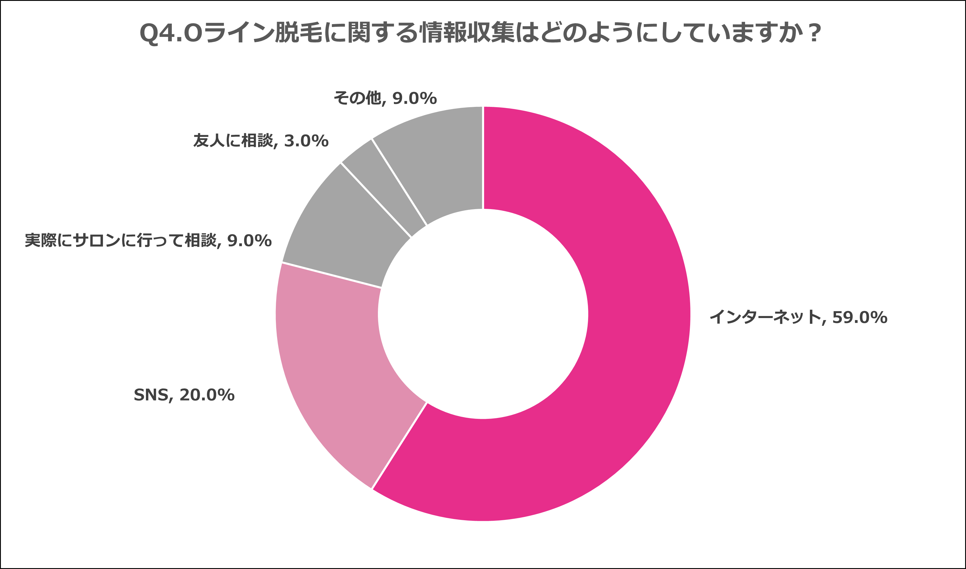 79 0 の男性がoラインの脱毛に意欲的 しっかり情報収集してチャレンジしよう 株式会社ヴィエリスのプレスリリース