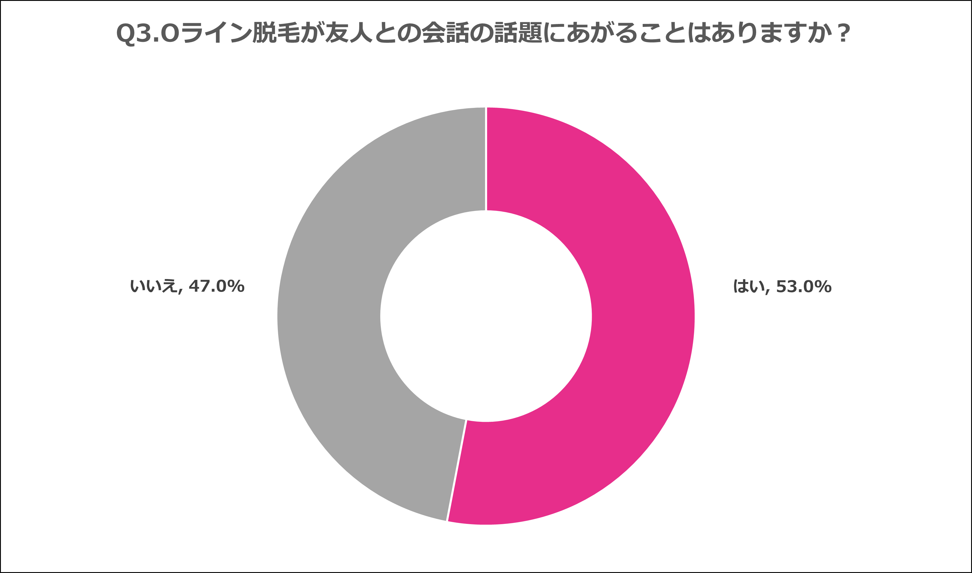 79 0 の男性がoラインの脱毛に意欲的 しっかり情報収集してチャレンジしよう 株式会社ヴィエリスのプレスリリース