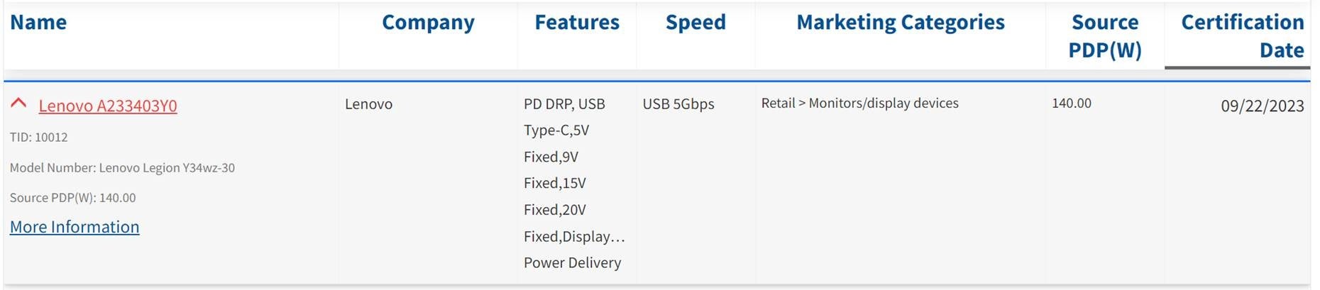 図2：USB-IFの承認リストに掲載されているLenovo社のモニター