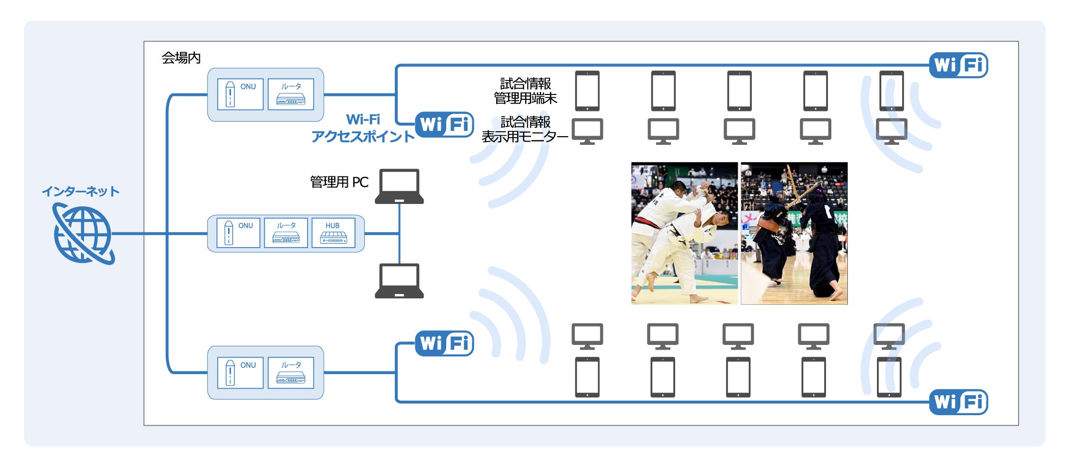 会場の通信環境イメージ