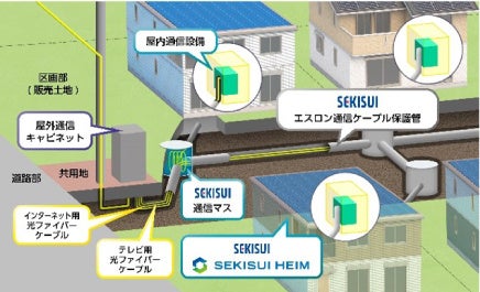 共用配管埋設例