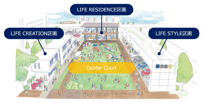 「LIVINGTOWN みなとみらい」  施設構成