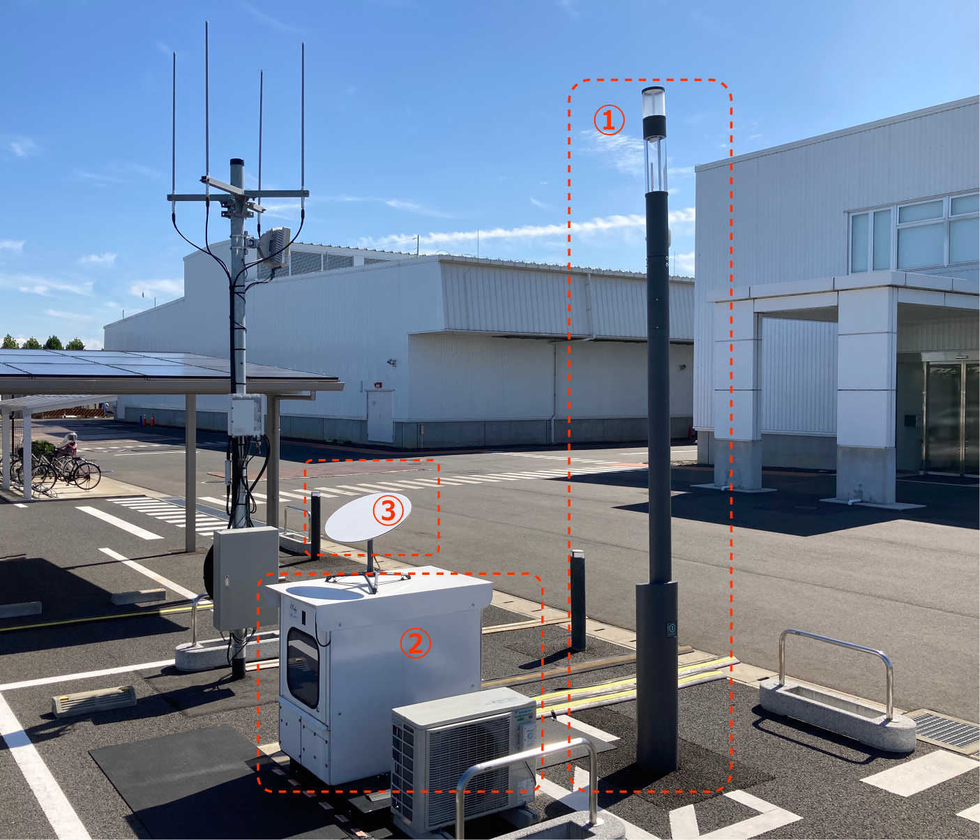 ① Smart Pole、② マイクロデータセンター、③ Starlink(スターリンク)