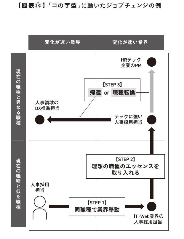 本書ではグラフや図でも、わかりやすく解説！