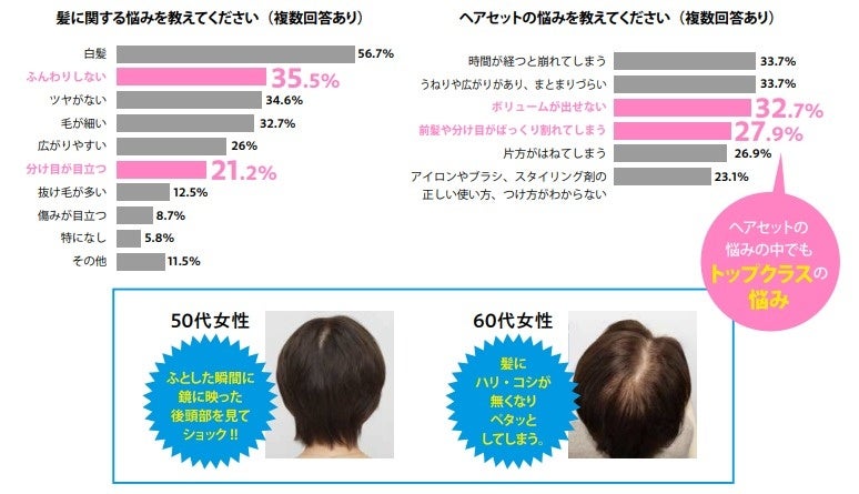 シニア世代の髪の悩みを解決 話題の巣鴨のえがお美容室監修のヘアカーラー付きムック本が発売 株式会社扶桑社のプレスリリース