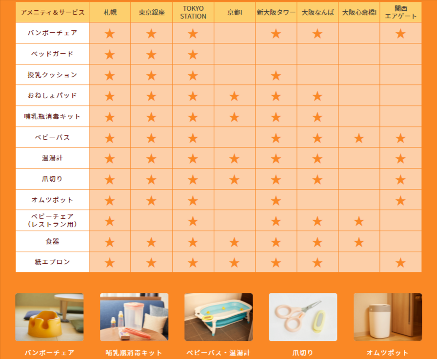 ベビー向け貸出備品