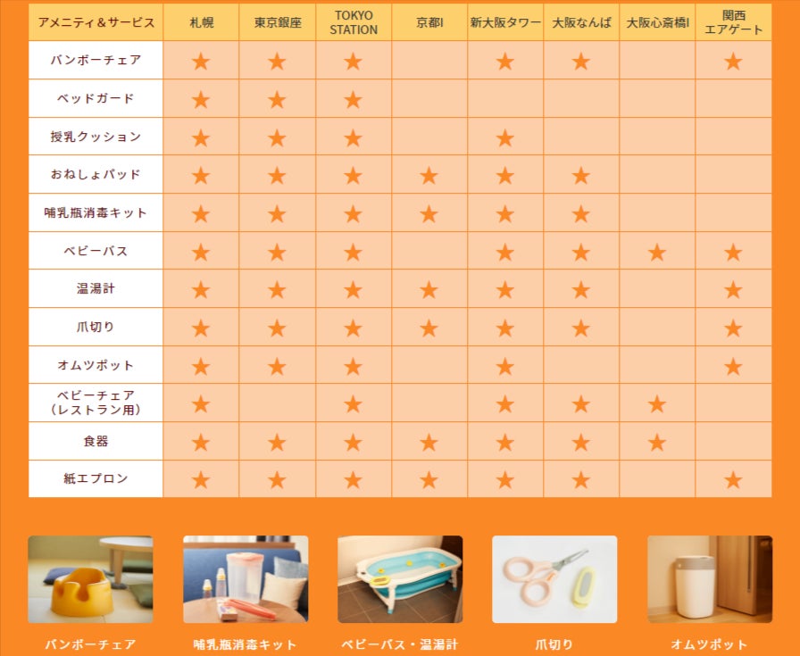 ベビー向け貸出備品