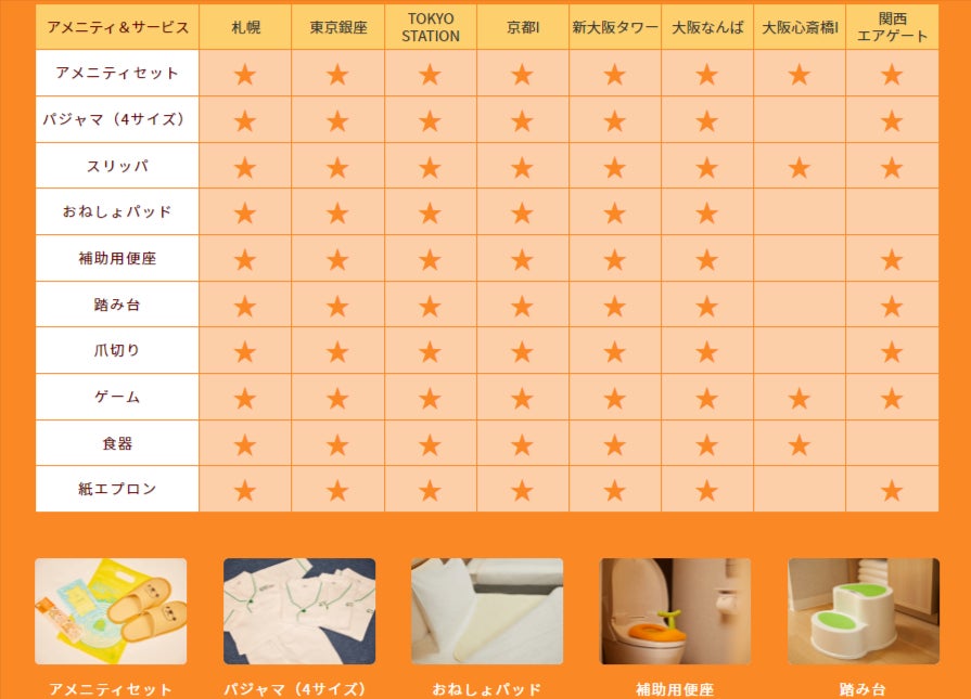 キッズ向け貸出備品