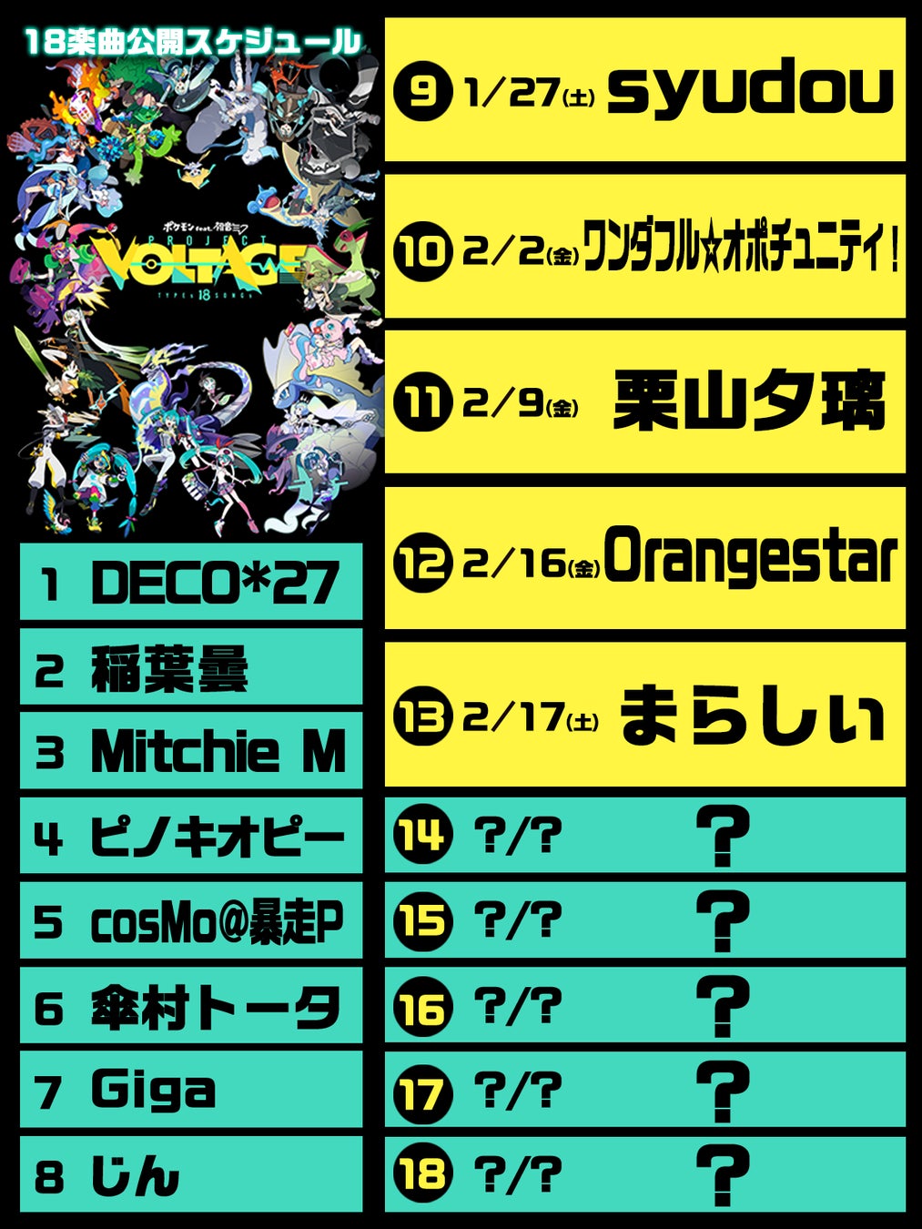 Pokémon x Hatsune Miku calendario