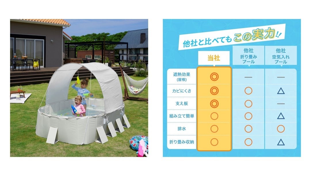 夏到来】涼感 SUMMER！暑い夏を涼しく・楽しく過ごせるアイテム