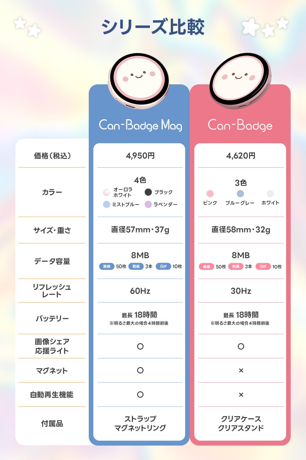 株式会社日本ビジネス開発、マグネット機能を搭載した次世代デジタル缶バッジ「Can-Badge Mag」を発売|取扱サイト