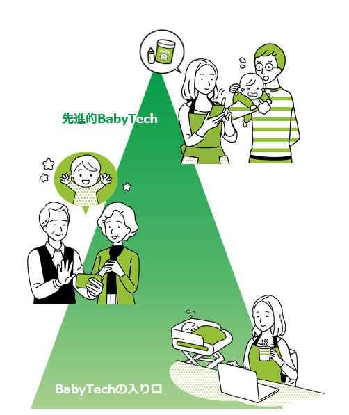 ベビーテックの広がり