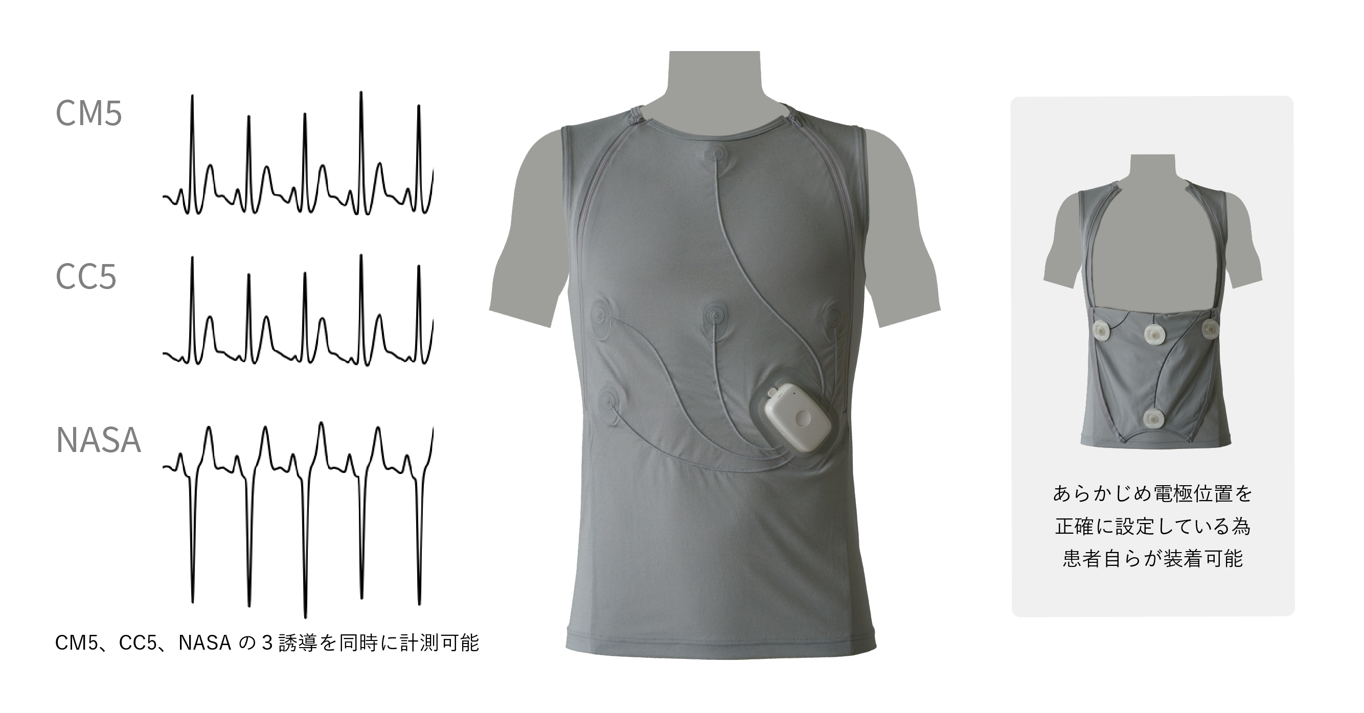 【図1】患者自ら装着可能な着衣型心電計測システム『e-skin ECG』