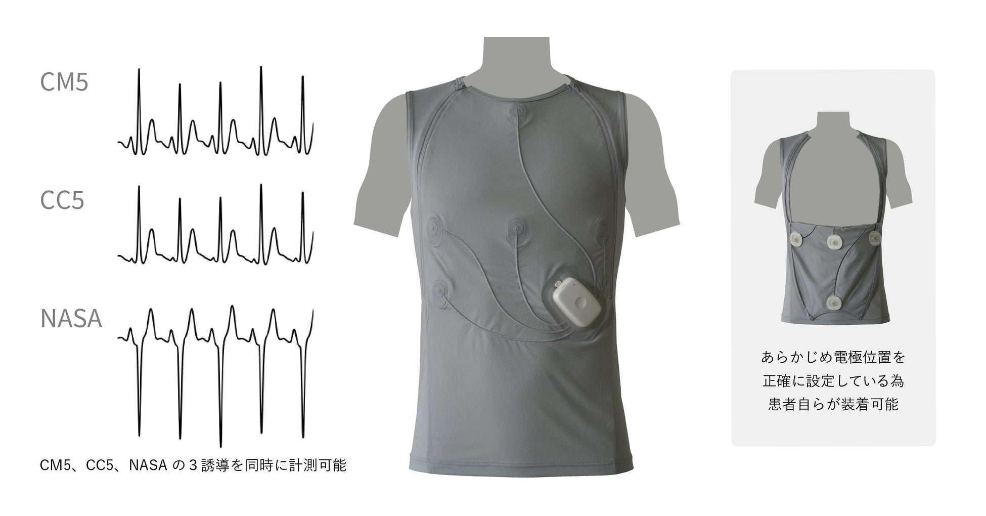 【図1】患者自ら装着可能な着衣型心電計測システム『e-skin ECG』