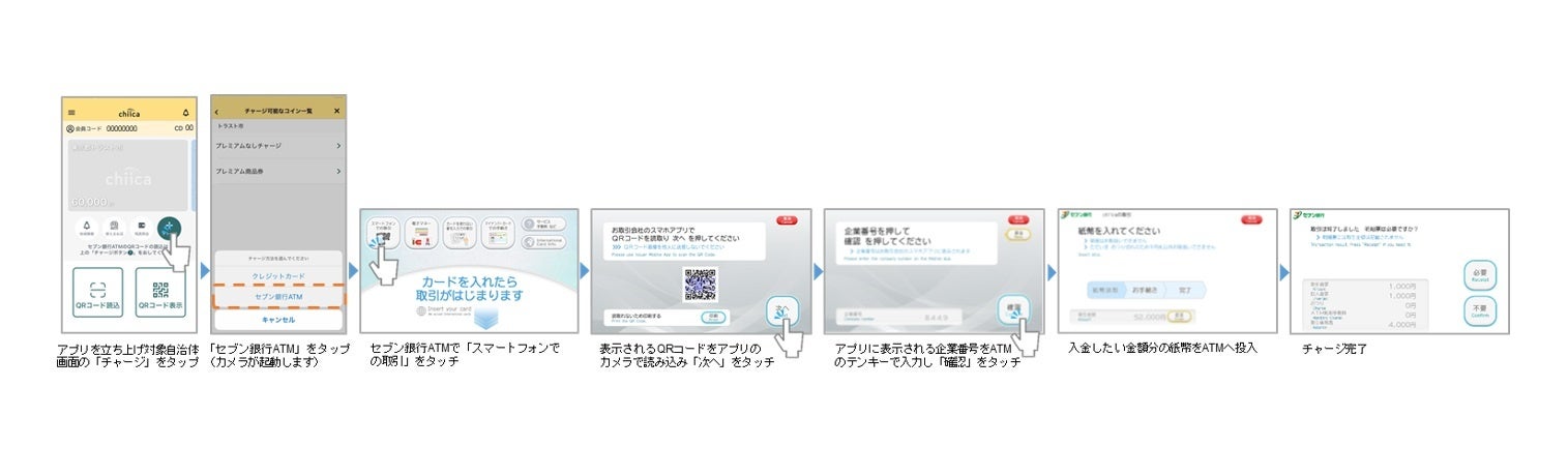 chiicaアプリへのセブン銀行ATMからのチャージ方法
