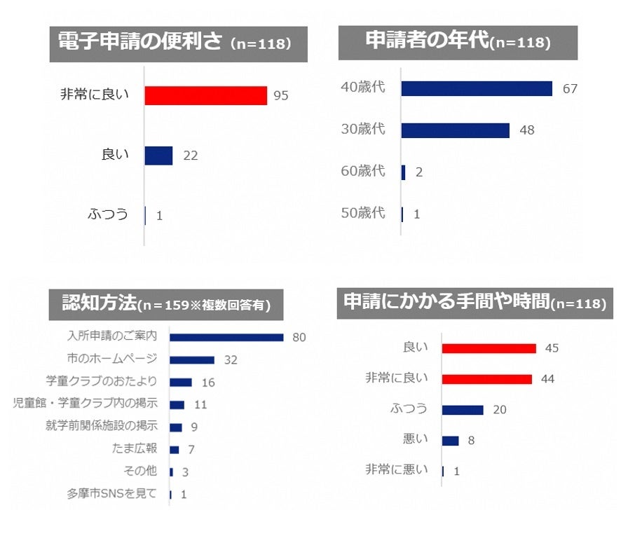 アンケート結果