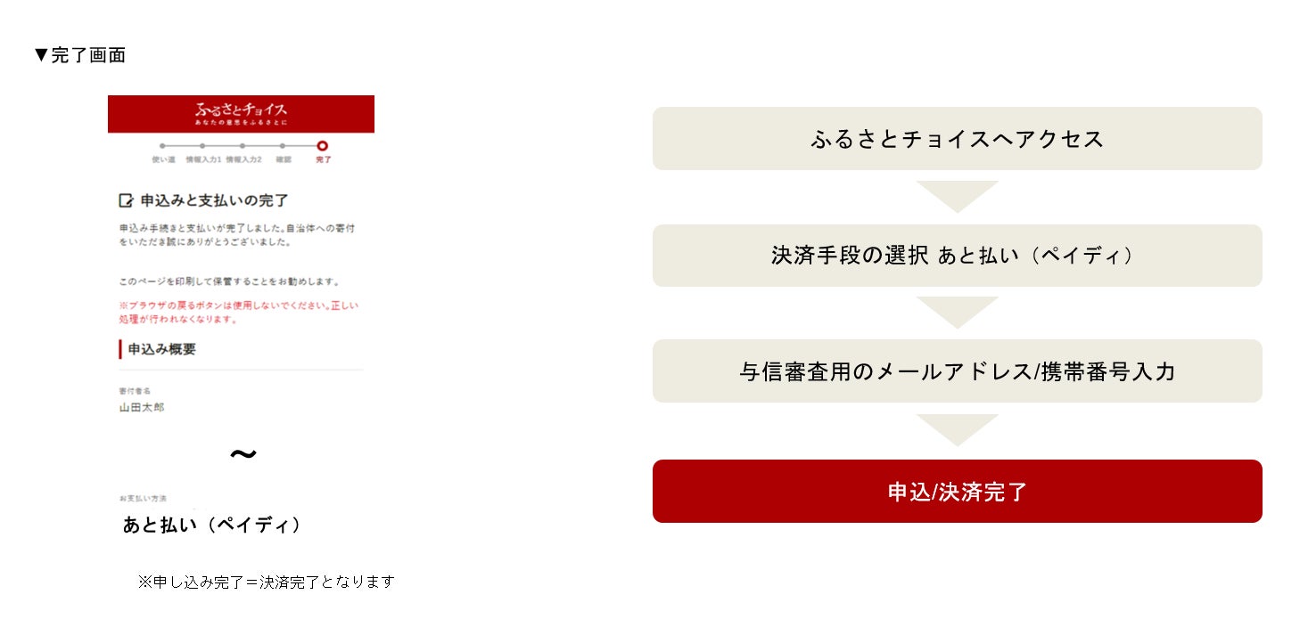 ④申し込み・決済完了