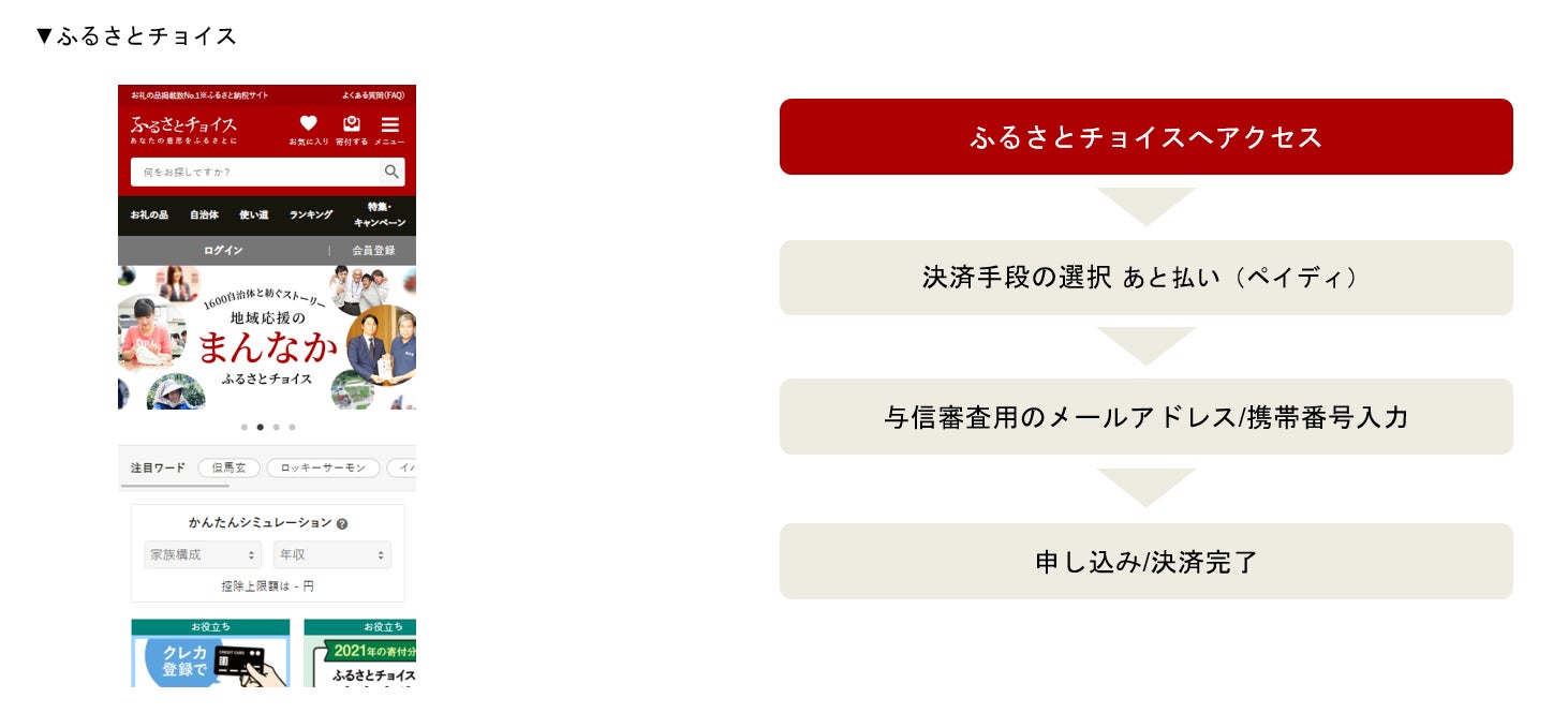 ①ふるさとチョイスへアクセス