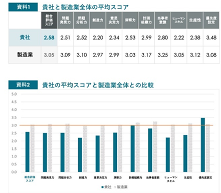 同じ業界との比較