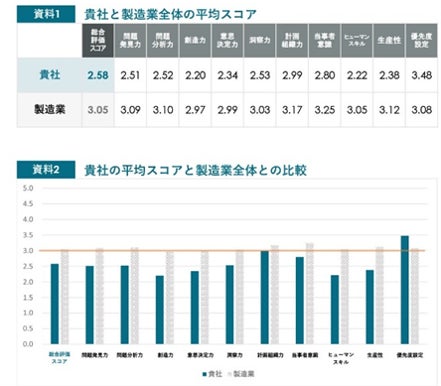 同じ業界との比較