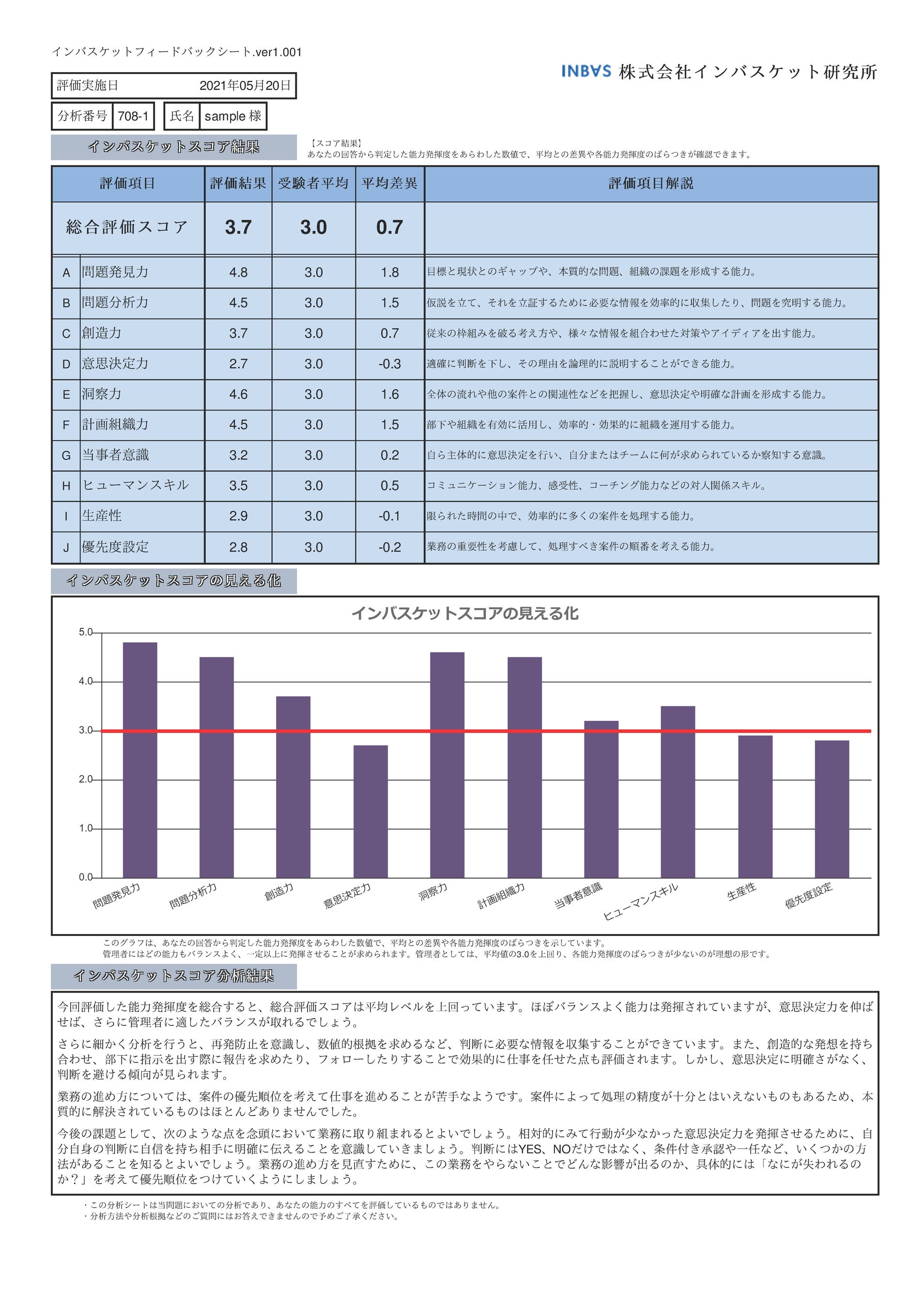スコアリング結果の例