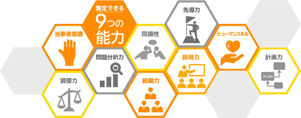 測定できる9つのチームマネジメント力