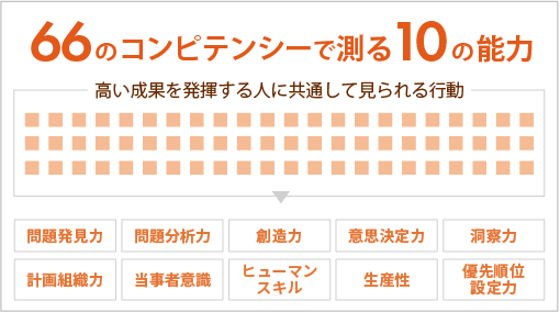 66のコンピテンシーで測る10の能力