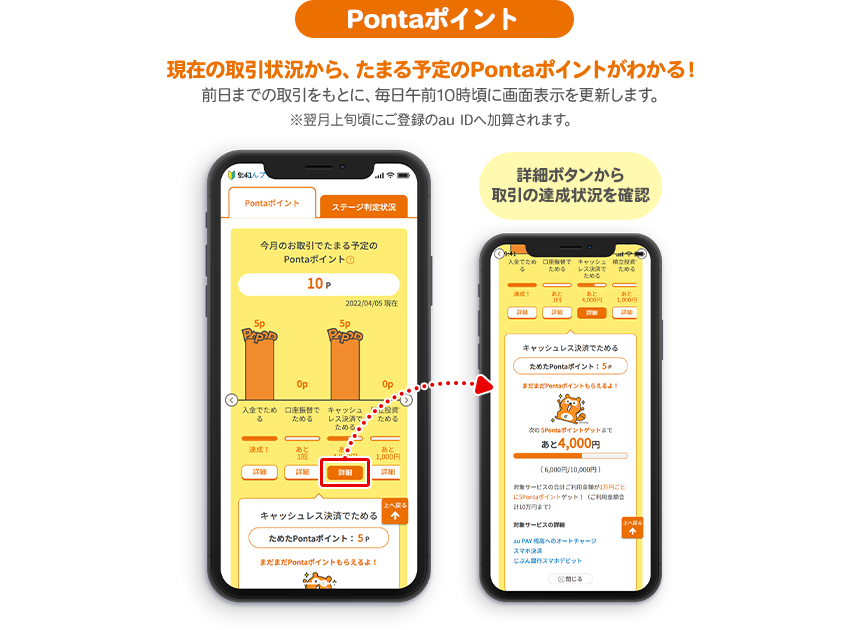 じぶんプラス」リニューアルでお客さま画面を刷新！ | auじぶん