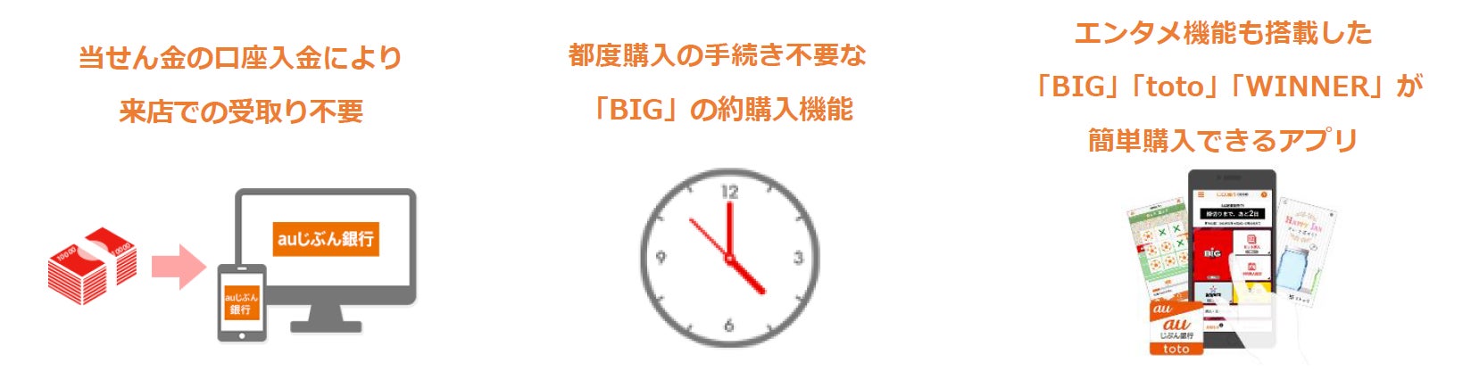 じぶん銀行toto秋のくじ購入プレゼントキャンペーンを実施 Auじぶん銀行のプレスリリース じぶん銀行toto秋のくじ購入プレゼントキャンペーンを実施 Auじぶん銀行のプレスリリース