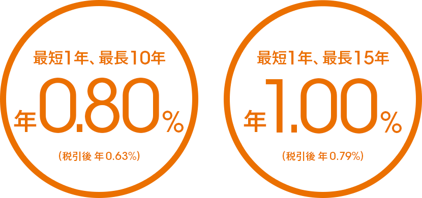 2023／01／25 時点