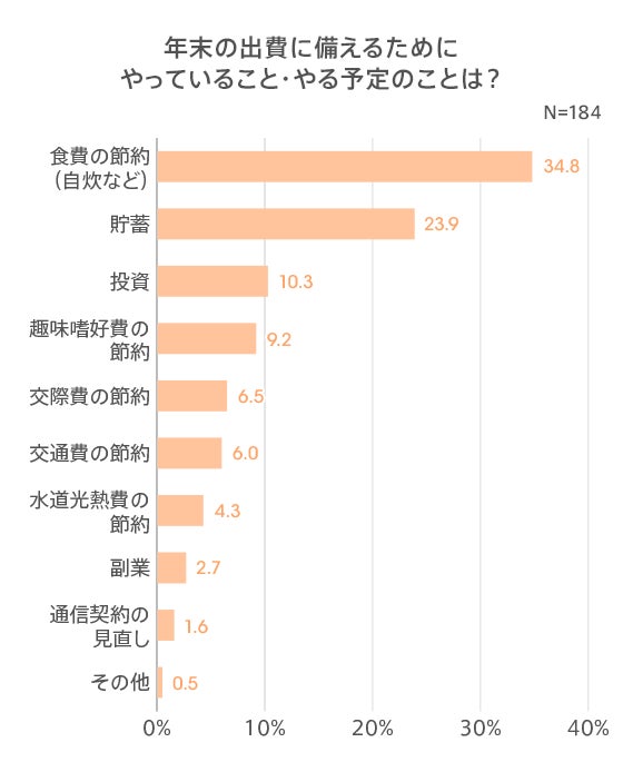 図12