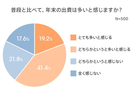 図９