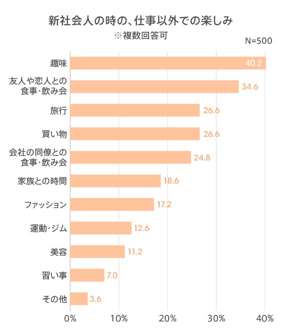 図3