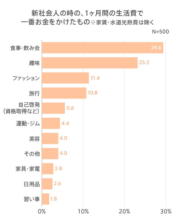 図6