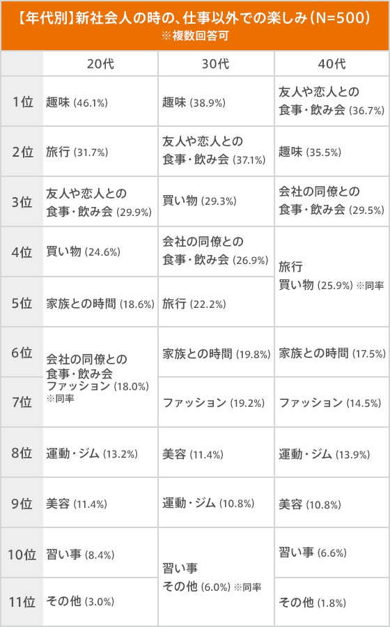 図4
