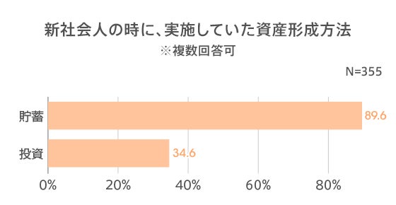 図8