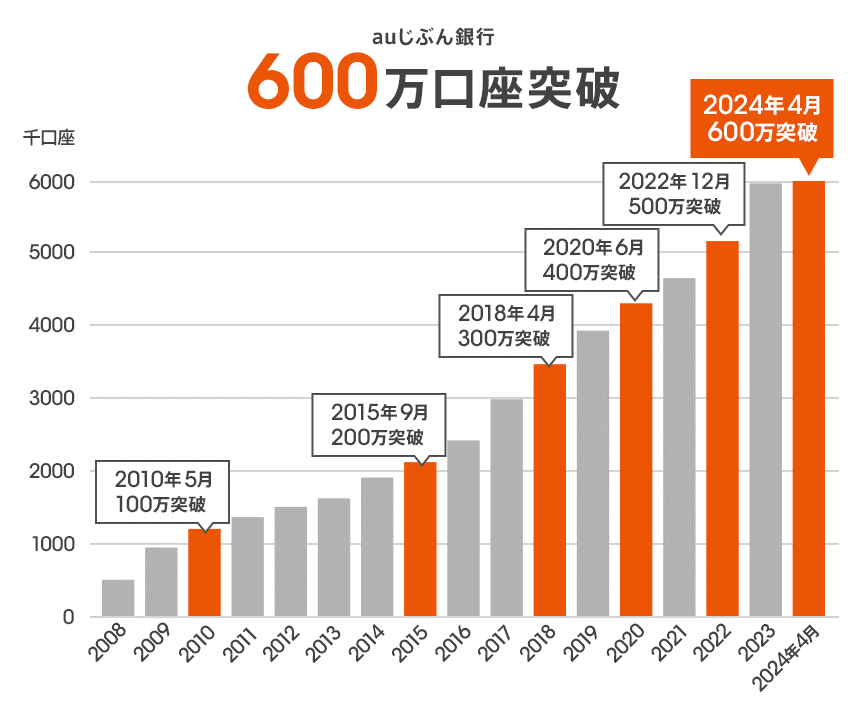 銀次　プロフ必読　おまとめ割3点 銀次 プロフ必読 おまとめ割3点 プロフ必読！様 リクエスト 10点