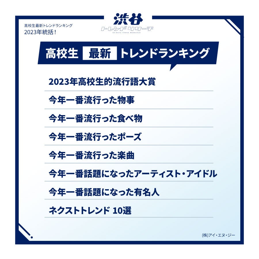 2023年総括！高校生最新トレンドランキング】全8項目！流行語や話題の