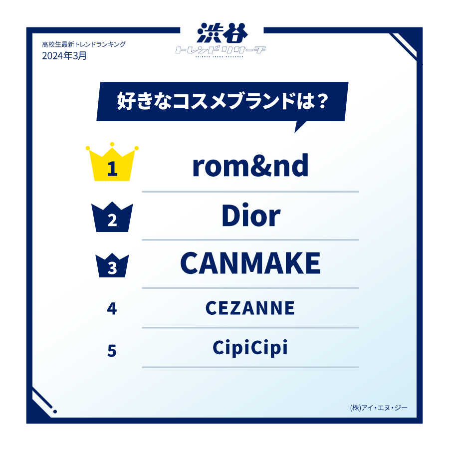 2024年最新！ メイク調査！】Z世代のメイク事情＆メイクの参考にする