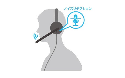 周囲の雑音(環境音)を拾うマイクと、口元の音声(通話音)を拾うマイクの2つのマイクを搭載し、DSPで音声処理するデュアルマイクノイズリダクションシステムにより、不要なノイズをカットし口元から発した音声のみをクリアに相手に伝えます。