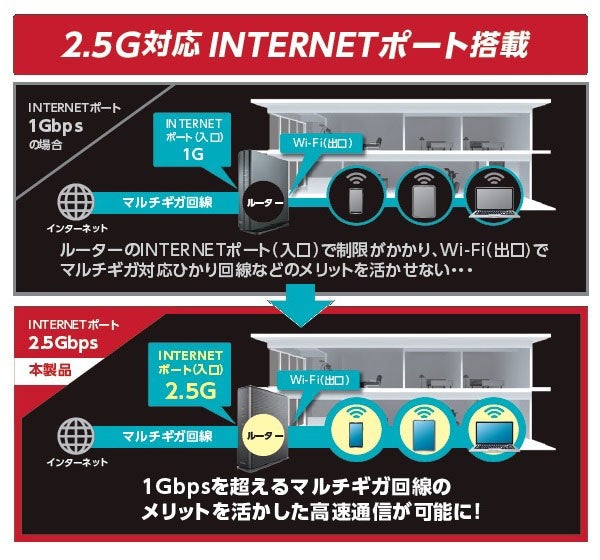 新品に近い　Android搭載 ポータブルテレビ　WiFiネット動画 8K・4K動画再生も快適・高速通信！2.5G対応のINTERNETポートを